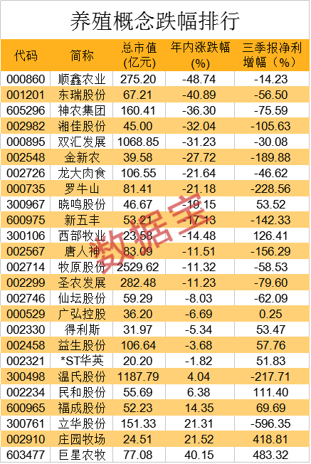 畜牧十四五規(guī)劃深度解讀 打造兩個(gè)萬億級(jí)產(chǎn)業(yè)，豬肉自給率95%下飼料牧草概念股全景